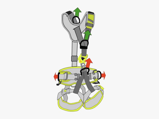 Un système d’arrêt des chutes peut être combiné avec un système de positionnement et de maintien, comme cette image l’illustre. Il recouvre le torse complet et s’enfile autour des hanches et par-dessus les épaules.