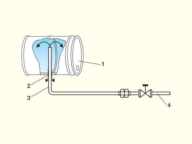 Un recipiente è posizionato in orizzontale. Dal lato longitudinale un tubo è collegato a un foro di riempimento che funge da mandata per il vapore. L'effetto pulente è indicato in blu.