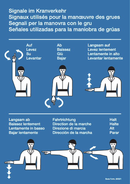Pannello in alluminio: segnali importanti per gruisti