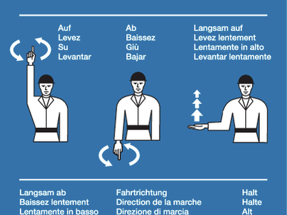 Aluminiumtafel: Wichtige Signale an den Kranführer