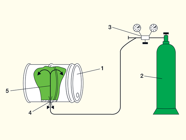 Une bouteille d’azote verte est reliée à un fût au moyen d’un tuyau; le fût est positionné en travers sur le sol. Le tuyau rentre dans le fût à travers une bonde. La diffusion de l’azote à l’intérieur du fût est représentée en vert.